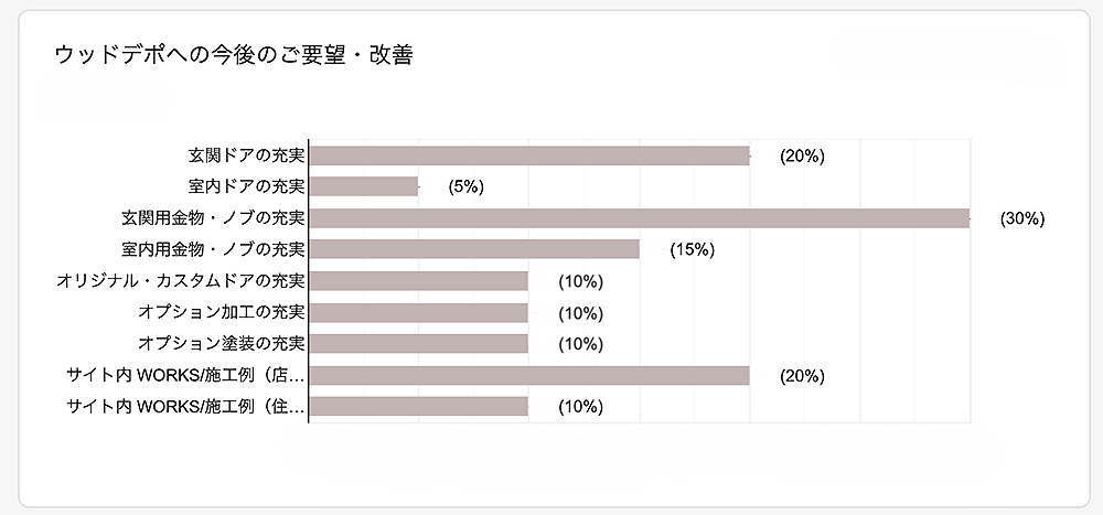 アンケート結果 グラフ画像