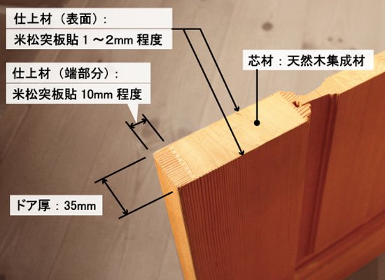 集成材の木製ドアのカット断面