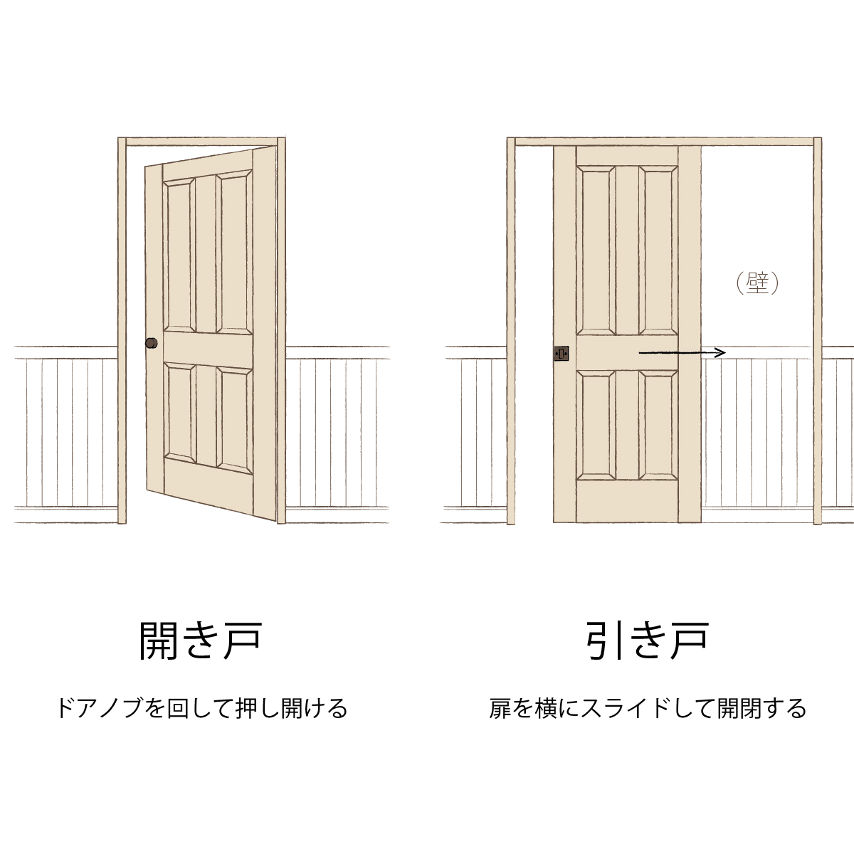 開き戸とは？引き戸との違いと値段を比較｜防音性・選び方まとめ