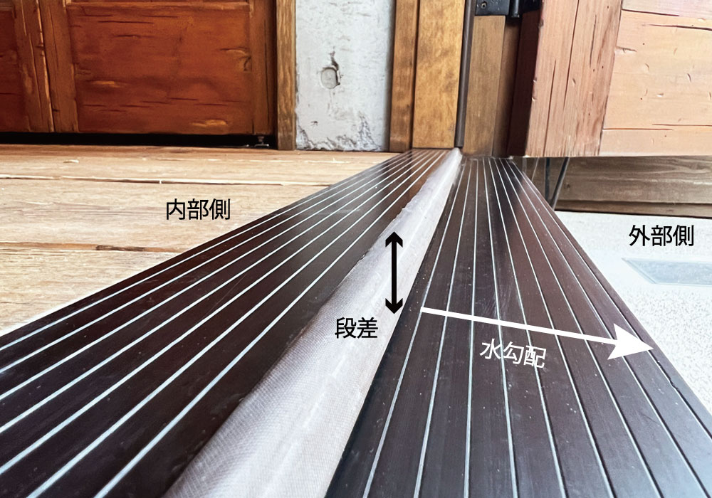 下枠の段差が雨水を堰き止めている様子のイメージ