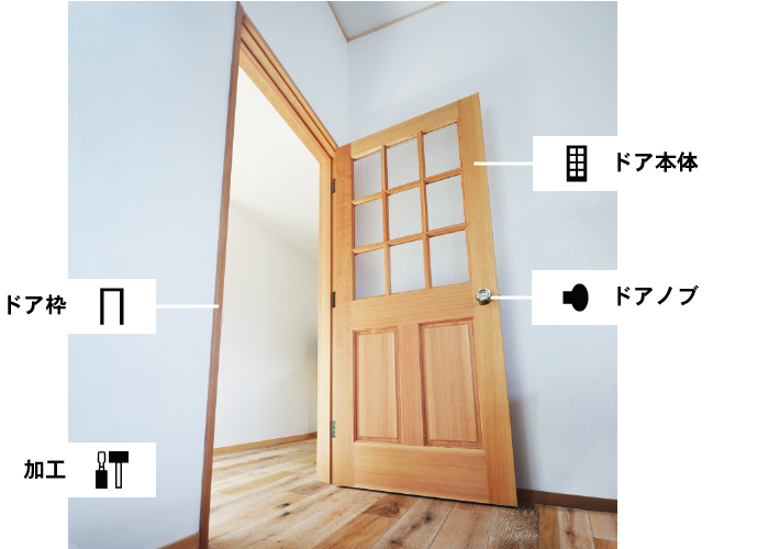 室内ドア|基本的な商品の組合せ