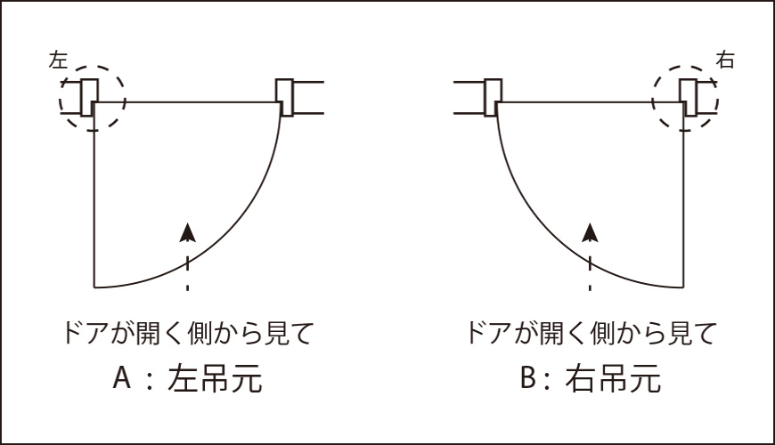 オプション吊元確認　玄関ドア（片開き）
