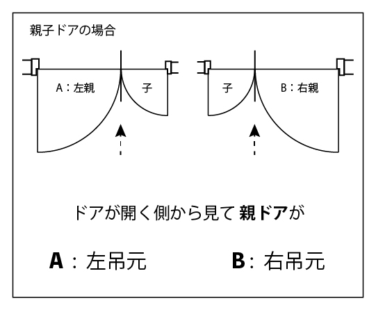 オプション吊元確認　玄関ドア（親子）