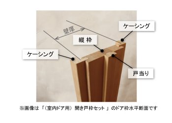 Door Guide 木製ドアの全国通販 Wood Depot Custom Door Works